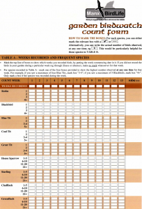 Garden Birdwatch form