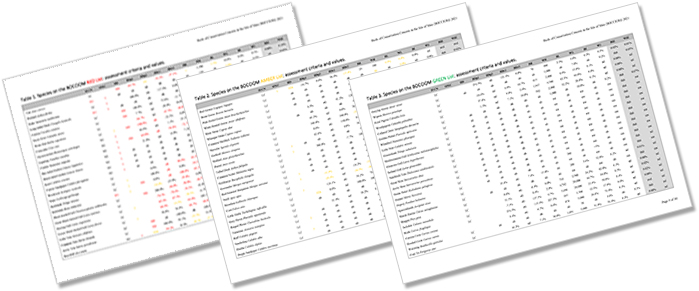 BoCCIoM 2021 DATA SHEETS: Red, Amber and Green Lists